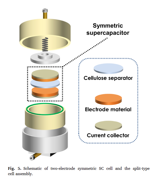 Ternary Nanocomposite Electrode Right
